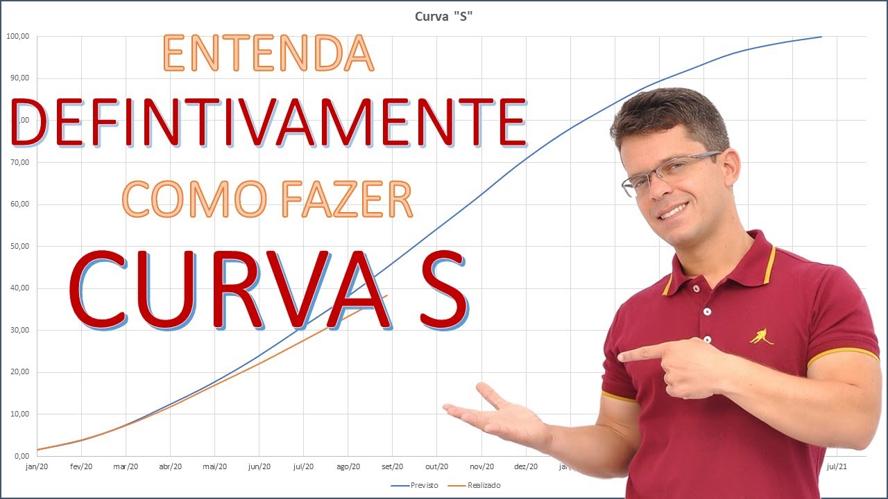 ENTENDA DEFINITIVAMENTE COMO FAZER CURVA S