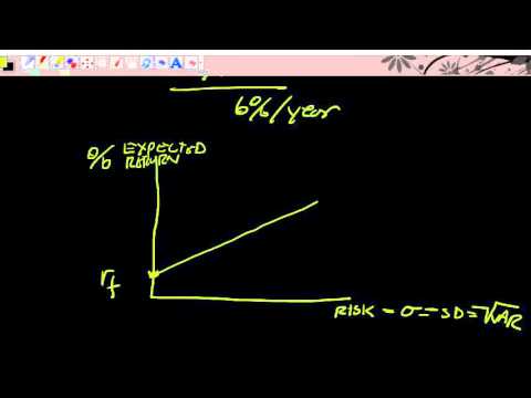 finintro - microLecture 7.1