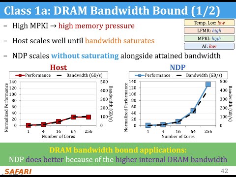 PIM Course: Lecture 2: How to Evaluate Data Movement Bottlenecks (Spring 2023)