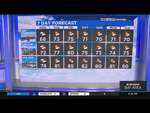 First Alert Weather forecast for Tuesday evening