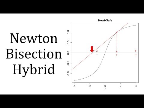 Newton-Bisection Hybrid Method Newton-Bisection Hybrid