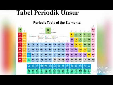 Lithium dan Berylium