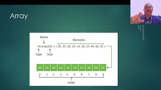 Download the video "DS 5 - Linear Data Structures, Arrays, Creation and Access"