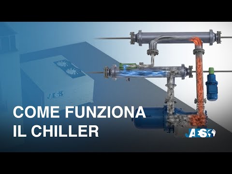 Come funziona il Chiller - Fluido Refrigerante e Ciclo Frigorifero