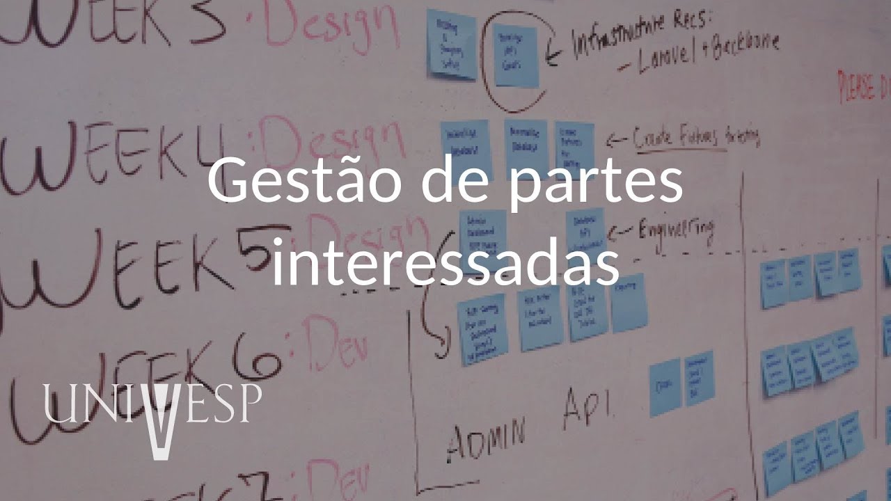 Gestão de Projetos - Aula 14 - Gestão de partes interessadas