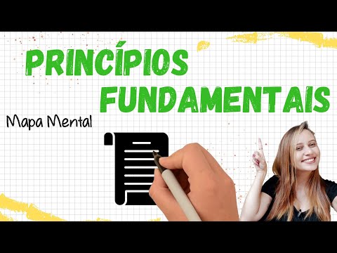 Princípios Fundamentais -  Mapa Mental Direito Constitucional