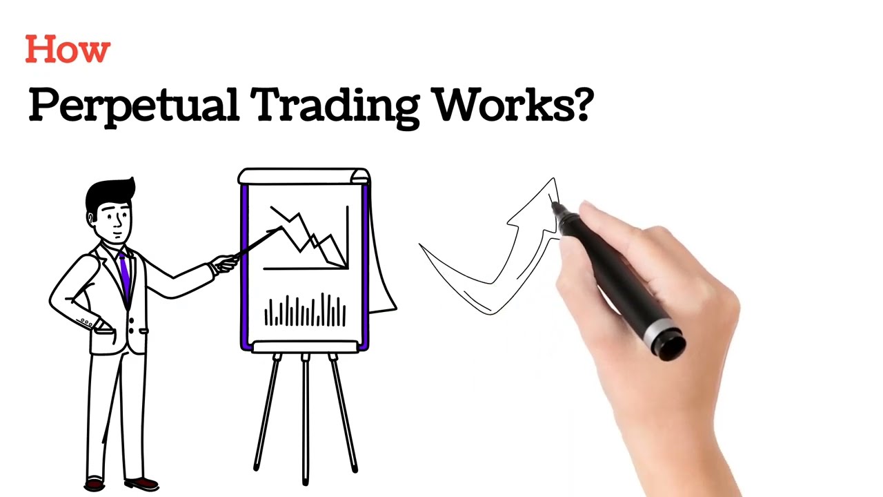 dYdX video review - features and pricing overview