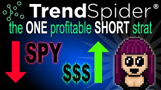 Trendspider finds the ONE SHORT strategy for SPY