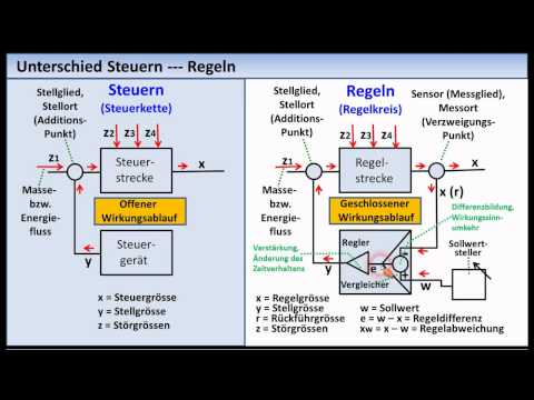 Control Engineering Tutorial 01: Fundamentals, Basic Concepts