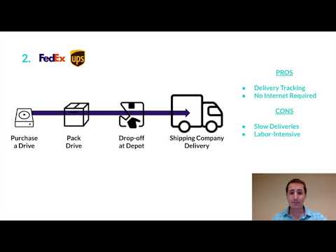 Four ways to send large video files