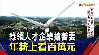 廣宣] 政府補助-綠色經濟、企業減碳班 (招生中