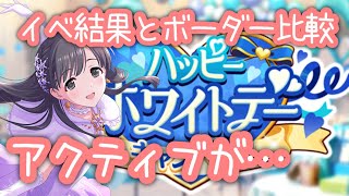グルーヴ結果とボーダー比較！ホワイトデーキャンペーンも！【デレステ】【まったり60ガチャ#843】