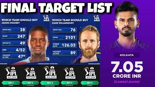 IPL 2023: KKR Target Players for 2024 Mini Auction