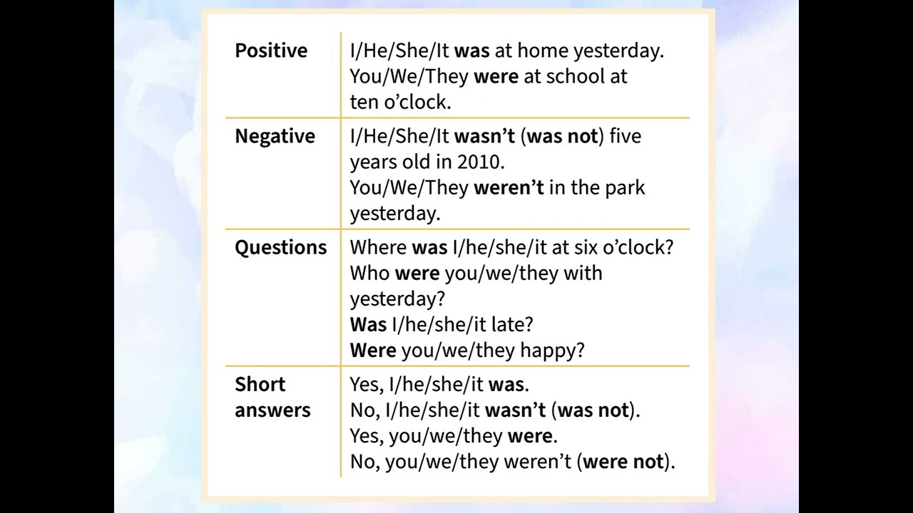 Prepare 6. Grammar. Unit 4