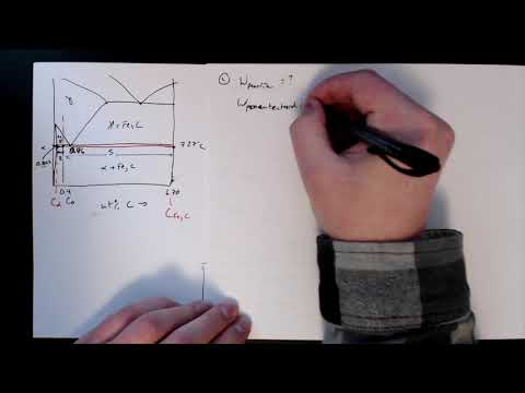 MSE 201 S21 Lecture 36 - Module 3 - Steel Phase Diagram Example