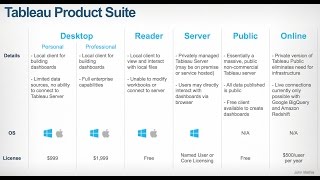 Tableau Training for Beginner #1