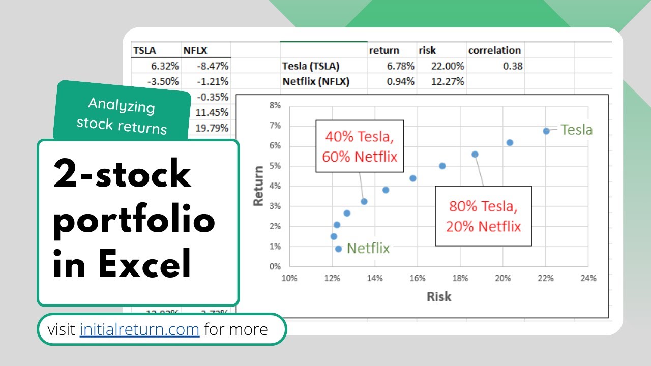 Combining two stocks in a portfolio in Excel / Analyzing stock returns / Episode 8