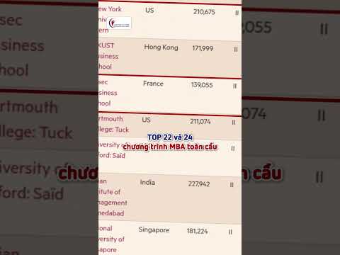 Cảm nhận học viên về trải nghiệm học tại CAP