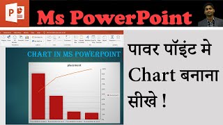 How to Make Any Types Of Chart In MS PowerPoint (In One Video)