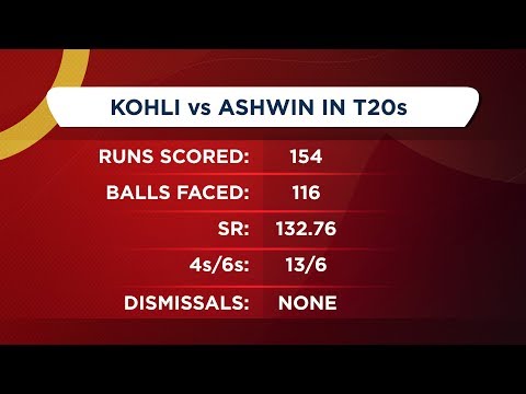 Kohli's familiarity with Ashwin, negates his threat - Shaun Pollock