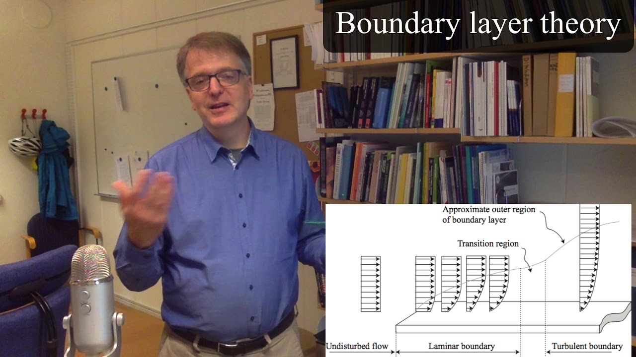 Boundary Layer Theory