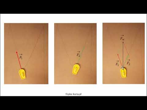 Wektor Wypadkowy - Proste Wyjaśnienie 🟢 fizyka-kursy