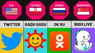 Mdias Sociais de Diferentes Pases  VDEO DE COMPARAO