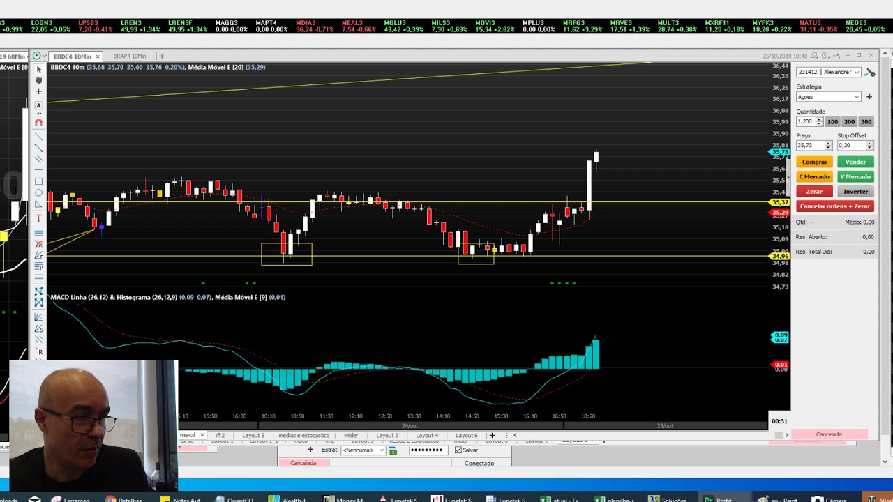 Daytrade, como opero? como escolho e como controlo o risco?