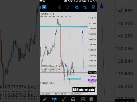 BOJ interest rate SNR strategy #trading #fyp #short #Trending