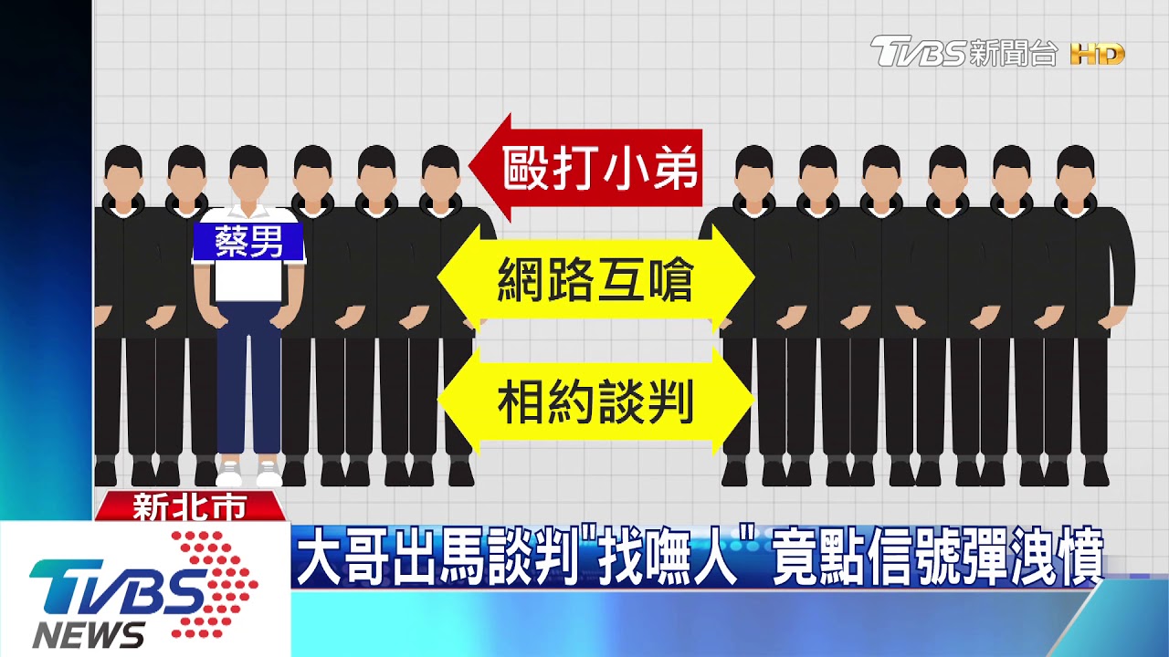 不滿小弟被毆! 連兩天丟鞭炮、燃信號彈