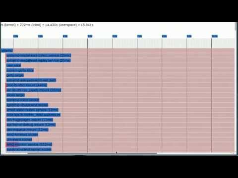 Finding boot delays with systemd-analyze