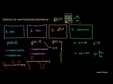 Asintoti di una Funzione Razionale