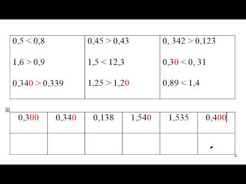 Confronto tra numeri decimali