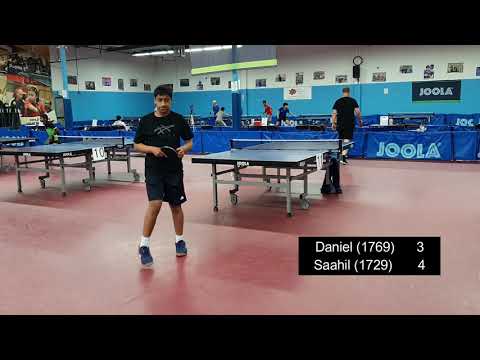 Daniel (1769) vs Saahil (1729) at ICC on 5/15/2021