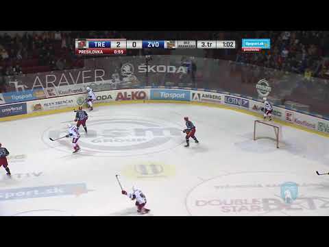 33.kolo Ako Trenčania neskórovali do prázdnej zvolenskej bránky