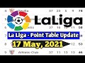 La Liga Point Table Today 17 May 2021 La Liga Point Table Standing La Liga 2020 21 Point Table