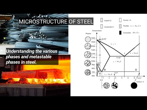 Microstructure Of Steel - understanding the different phases & metastable phases found in steel.