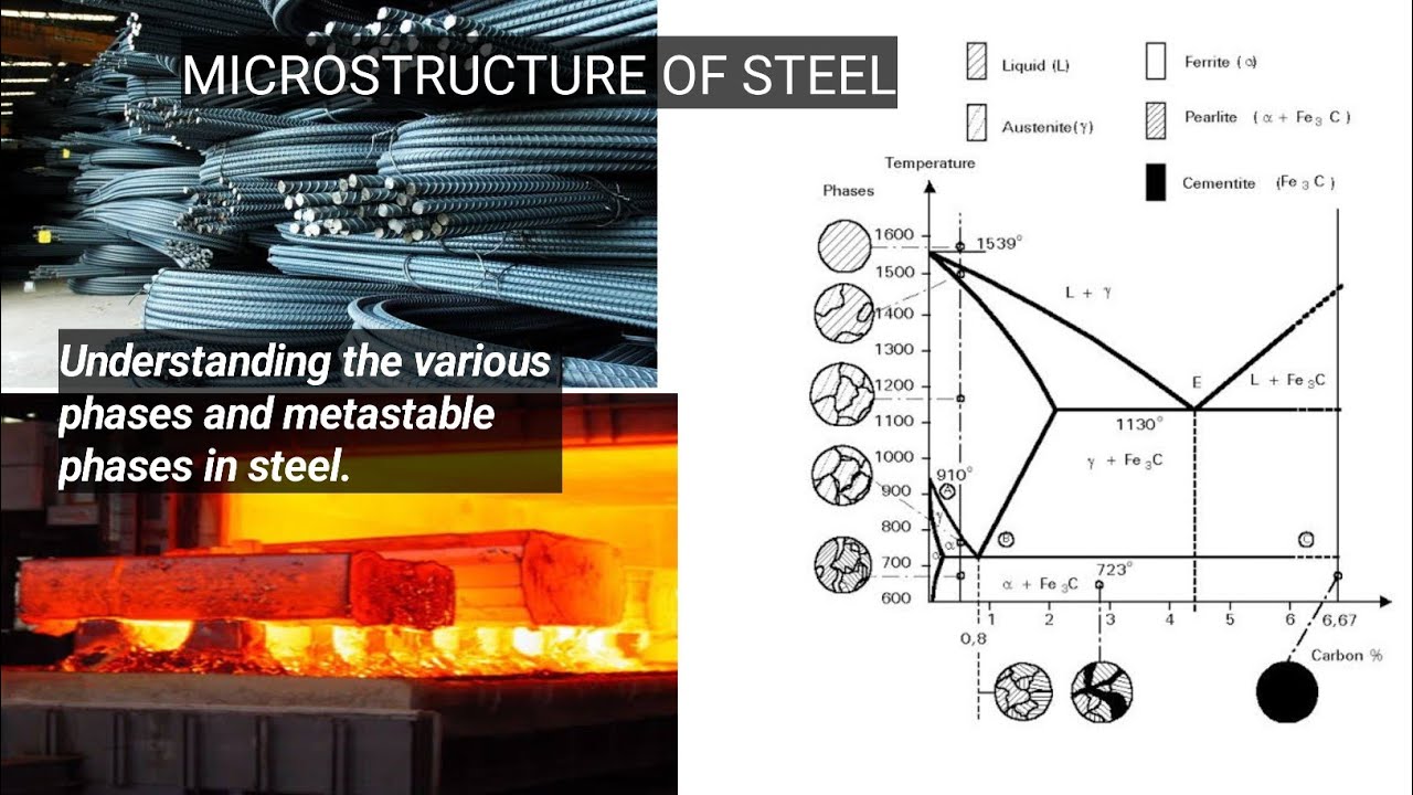 Microstructure Of Steel - understanding the different phases & metastable phases found in steel.