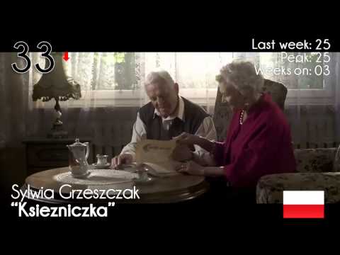 DL Charts: Top 50 (17/11/13)