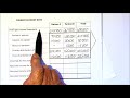 Current Account Note