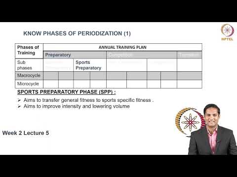 Periodization in sports 2 thumbnail