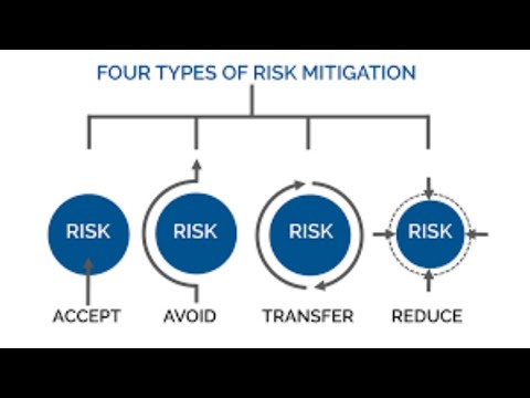 YouTube video about Creating A Risk Avoidance Strategy