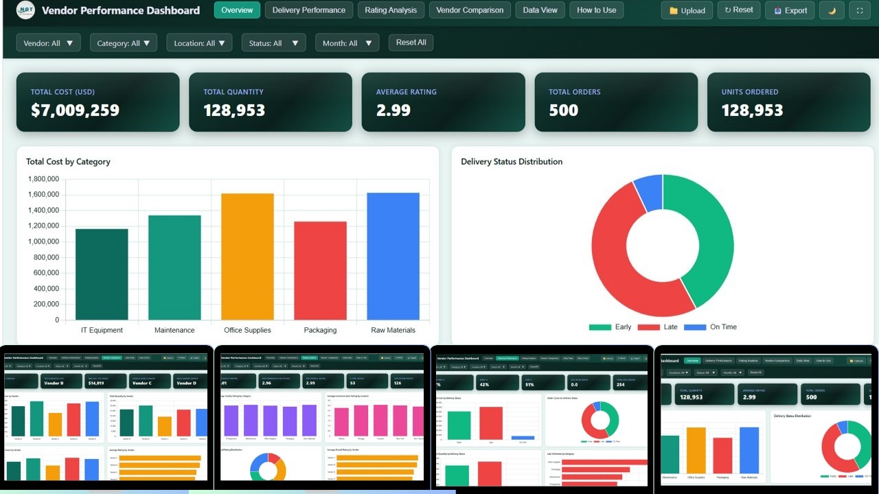 Vendor Performance Dashboard in HTML
