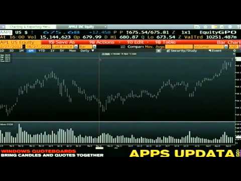 Aug 27th Daily Stock Market Recap by Tom O'Brien on TFNN   2012