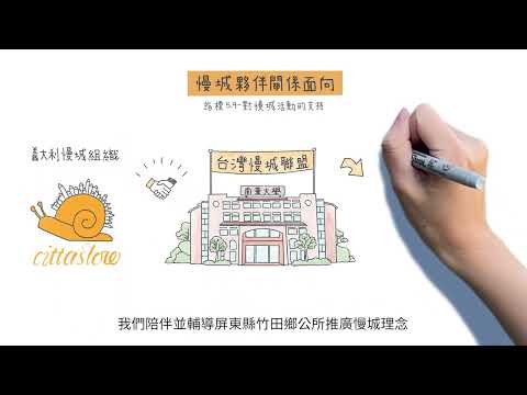 (動畫影片)南華大學USR-以慢城意涵推動宜居城鎮生活動畫片