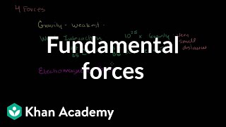 Four Fundamental Forces