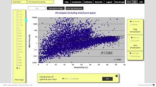 CARP 4.3-0:  Overview of permeability prediction tools