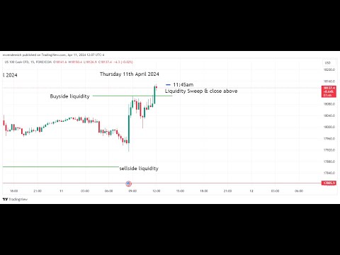 Forex trading Live Price Action Reading Thursday 11th April 2024. Trading the CPI news. How to trade