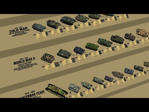 The Evolution of Tank Design 3D