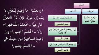 الدرس 68   العَلَم وأقسامه image